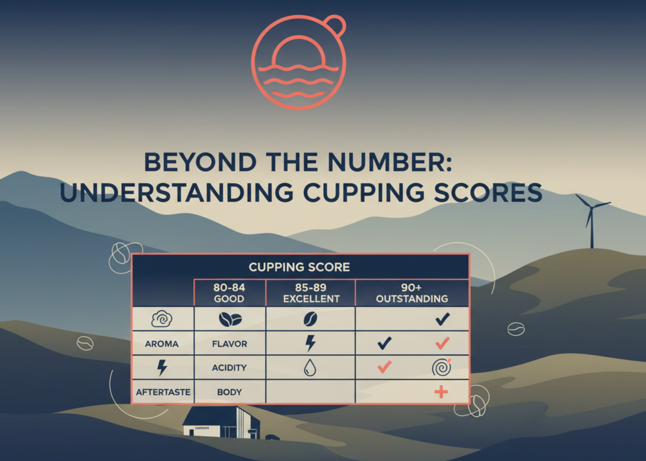 Understanding Coffee Cupping Scores | 58 Nørth Coffee Roastery – 58° North